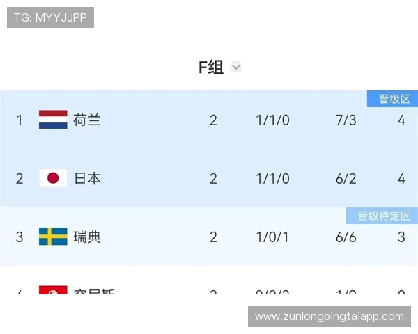 世界杯瑞典突尼斯小组实力分析:两队战术特点与晋级前景详解 世界杯瑞典突尼斯小组实力分析:两队战术特点与晋级前景详解